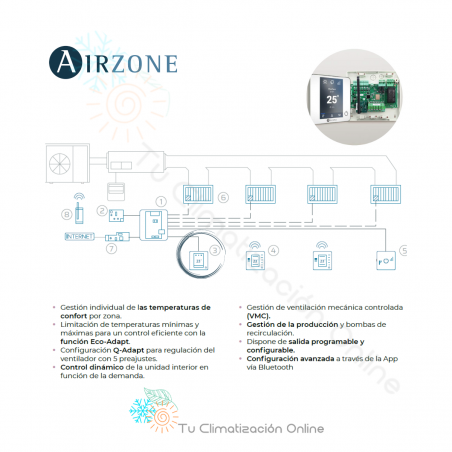 CARACTERISTICAS Termostato cable Airzone Flexa 3.0 Blueface Zero Blanco