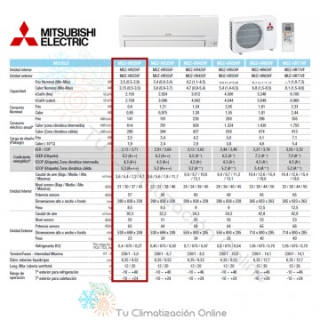 Aire Acondicionado Split Mitsubishi MSZ-HR25VF