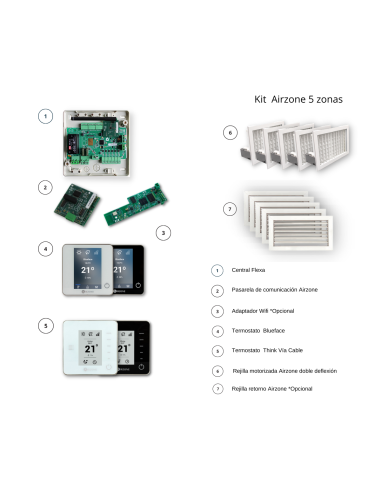 Kit Airzone 5 zonas vía radio