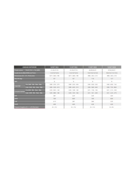 Unidad Interior Aire Acondicionado multisplit LG CONFORT WIFI PC09SK