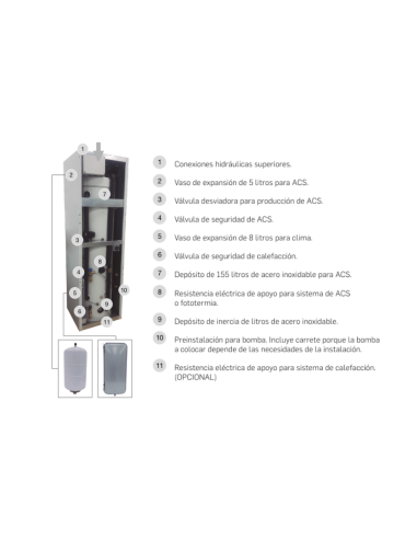 Unidad interior AQUARIS D HT Kosner