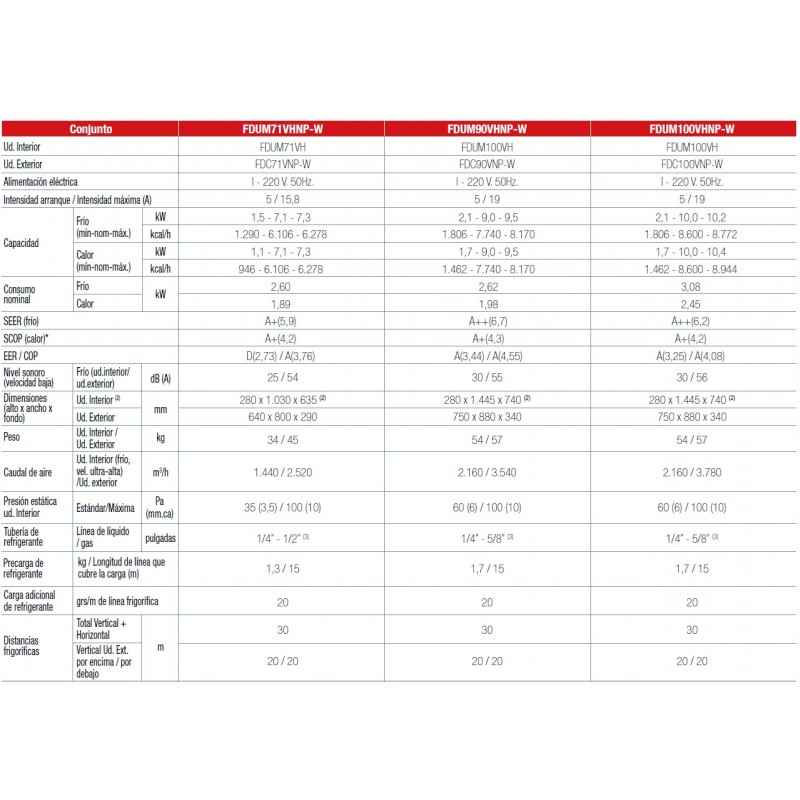 FILTRO AIRE ACONDICIONADO MITSUBISHI HEAVY