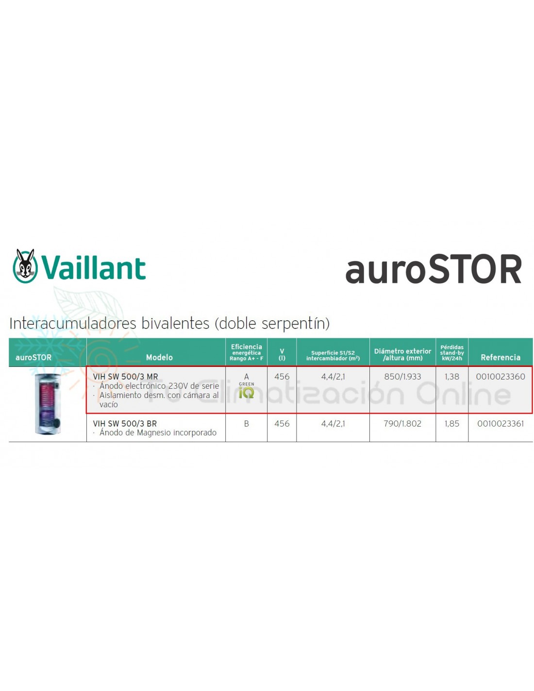 Depósito ACS Vaillant auroSTOR VIH SW 500 3 MR doble serpentín