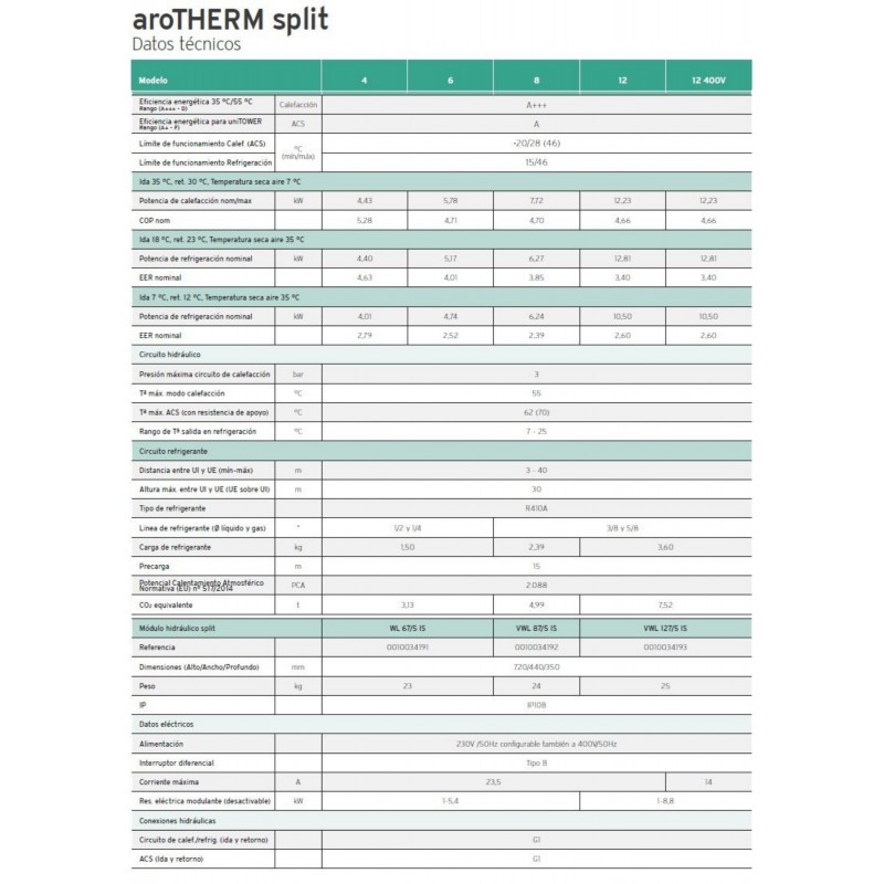 Aerotermia Vaillant Arotherm Split B Sico Con Acs Trif Sica Cableado